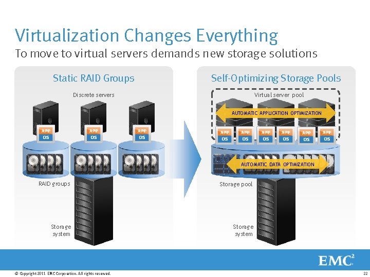 Virtualization Changes Everything To move to virtual servers demands new storage solutions Static RAID