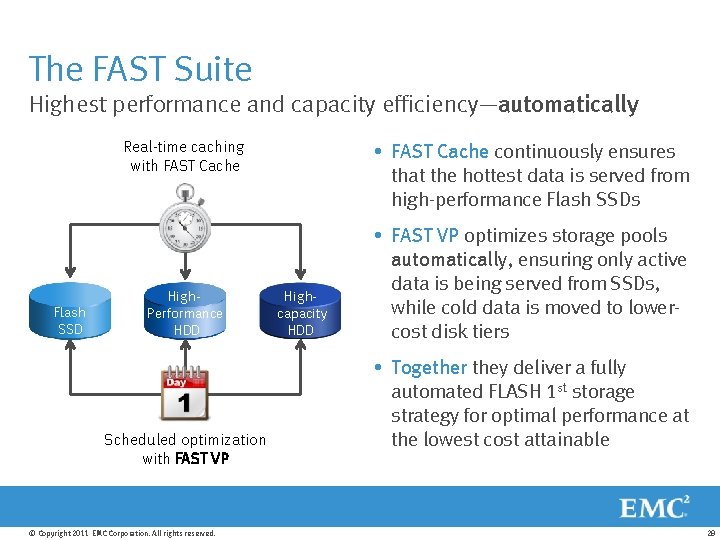 The FAST Suite Highest performance and capacity efficiency—automatically FAST Cache continuously ensures that the