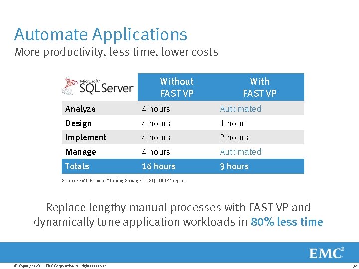 Automate Applications More productivity, less time, lower costs Without FAST VP With FAST VP