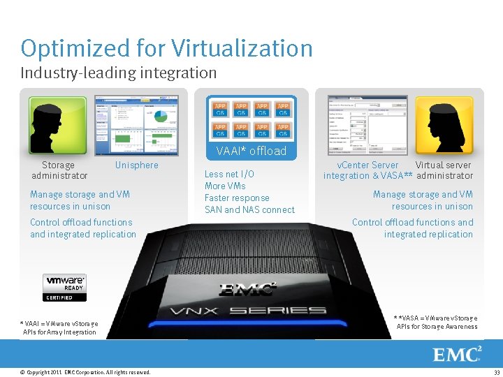 Optimized for Virtualization Industry-leading integration VAAI* offload Storage administrator Unisphere Manage storage and VM