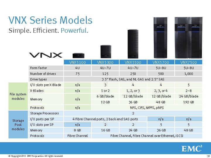 VNX Series Models Simple. Efficient. Powerful. VNX 5100 VNX 5300 VNX 5500 VNX 5700