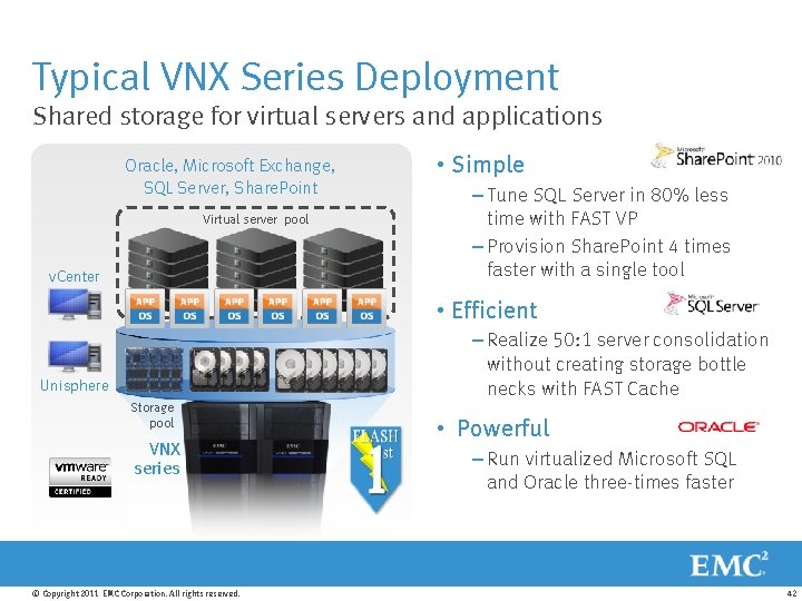 Typical VNX Series Deployment Shared storage for virtual servers and applications Oracle, Microsoft Exchange,