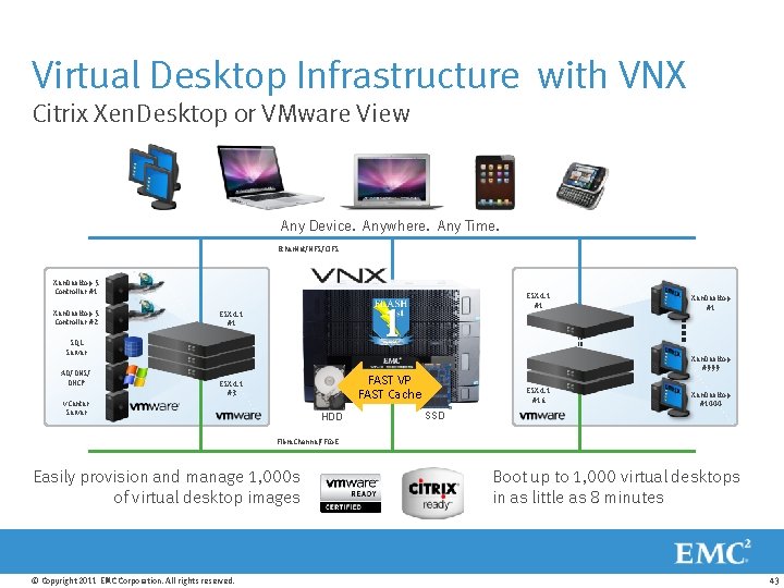 Virtual Desktop Infrastructure with VNX Citrix Xen. Desktop or VMware View Any Device. Anywhere.