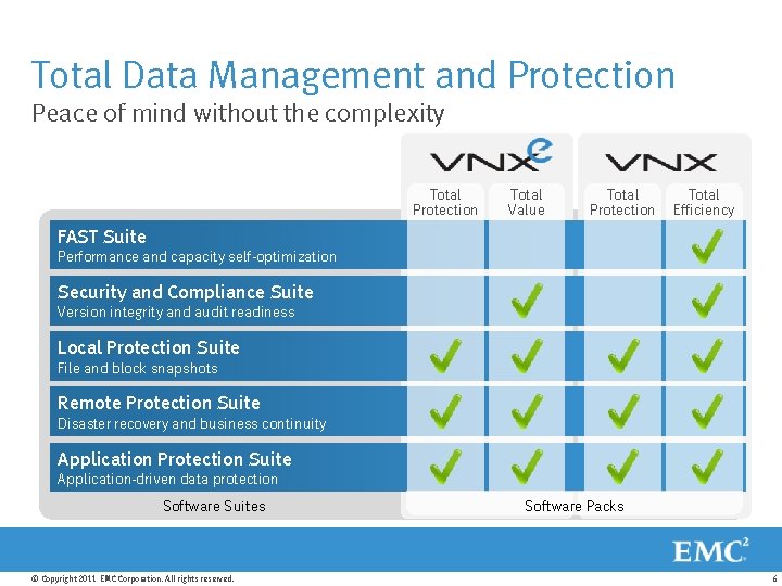 Total Data Management and Protection Peace of mind without the complexity Total Protection Total