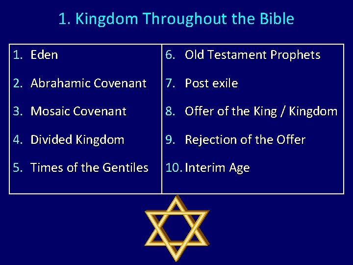 1. Kingdom Throughout the Bible 1. Eden 6. Old Testament Prophets 2. Abrahamic Covenant