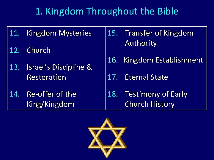 1. Kingdom Throughout the Bible 11. Kingdom Mysteries 12. Church 13. Israel’s Discipline &