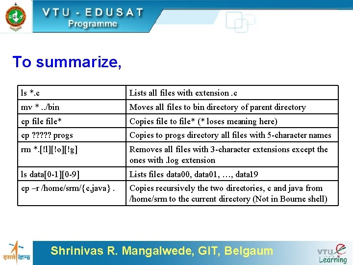 To summarize, ls *. c Lists all files with extension. c mv *. .