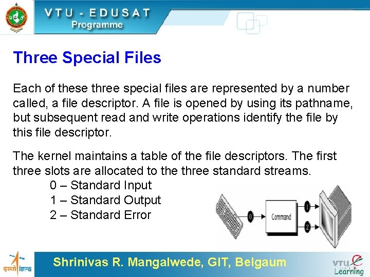 Three Special Files Each of these three special files are represented by a number