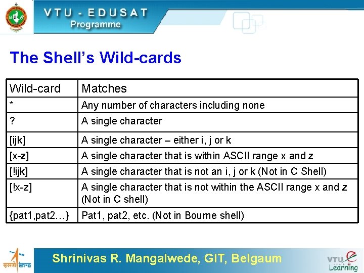 The Shell’s Wild-card Matches * Any number of characters including none ? A single