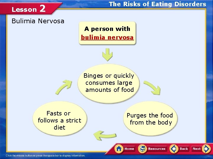 Lesson The Risks of Eating Disorders 2 Bulimia Nervosa A person with bulimia nervosa