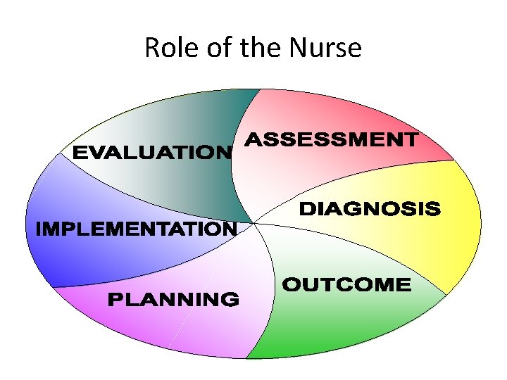 Role of the Nurse 