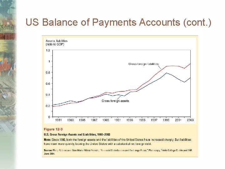 US Balance of Payments Accounts (cont. ) 