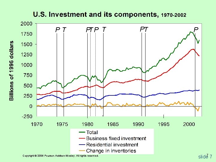 PT PT P T Copyright © 2006 Pearson Addison-Wesley. All rights reserved. PT P