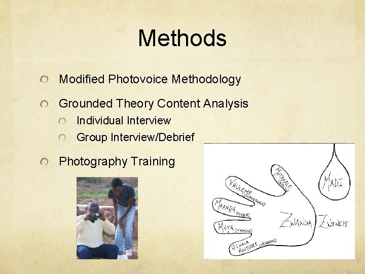 Methods Modified Photovoice Methodology Grounded Theory Content Analysis Individual Interview Group Interview/Debrief Photography Training
