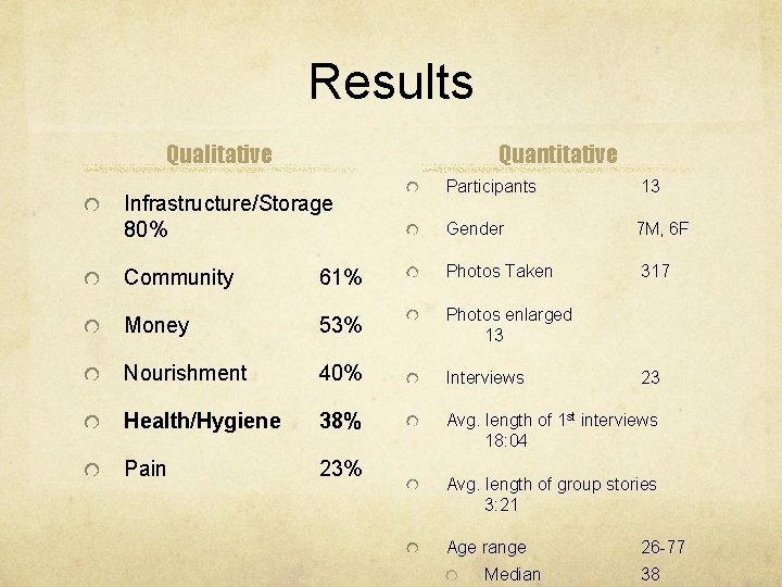 Results Qualitative Quantitative Infrastructure/Storage 80% Participants Gender 13 7 M, 6 F Community 61%