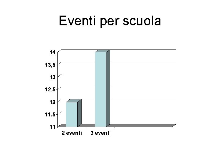 Eventi per scuola 