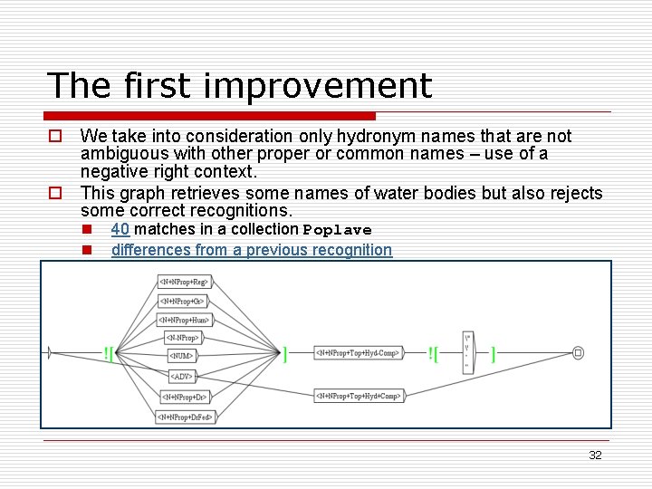 The first improvement o We take into consideration only hydronym names that are not