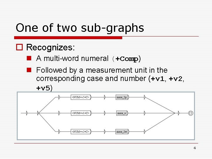 One of two sub-graphs o Recognizes: n A multi-word numeral (+Comp) n Followed by