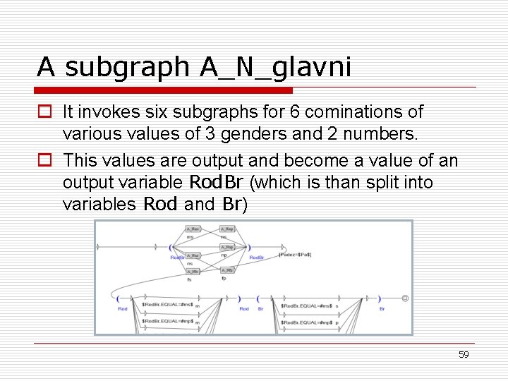 A subgraph A_N_glavni o It invokes six subgraphs for 6 cominations of various values