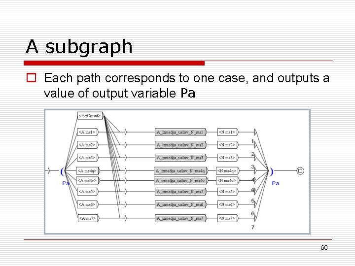 A subgraph o Each path corresponds to one case, and outputs a value of