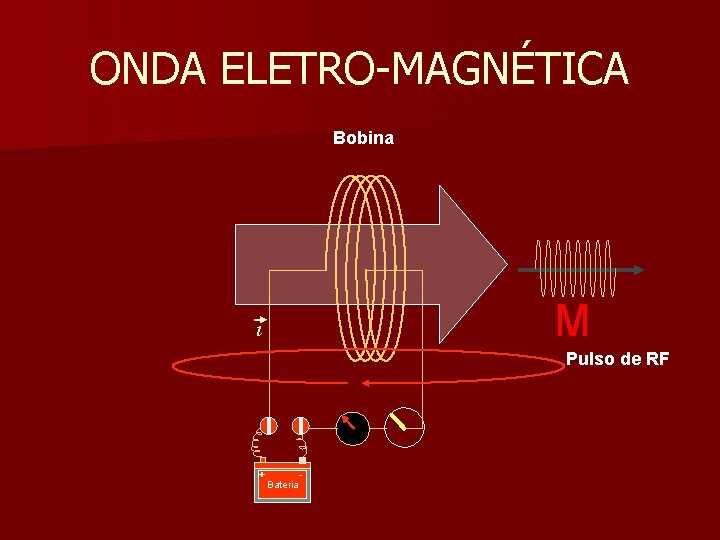 ONDA ELETRO-MAGNÉTICA Bobina M i Pulso de RF + Bateria - 