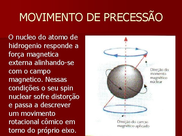 MOVIMENTO DE PRECESSÃO O nucleo do atomo de hidrogenio responde a força magnetica externa