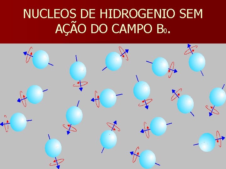 NUCLEOS DE HIDROGENIO SEM AÇÃO DO CAMPO B 0. 