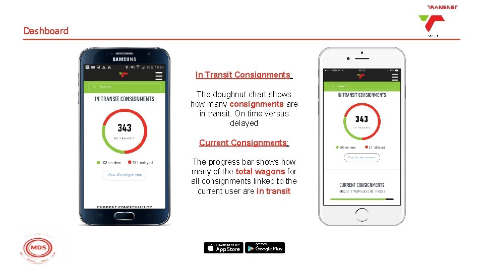 Dashboard In Transit Consignments: The doughnut chart shows how many consignments are in transit.