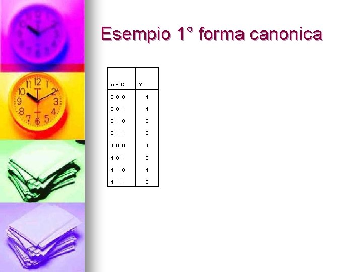 Esempio 1° forma canonica A B C Y 0 0 0 1 1 0