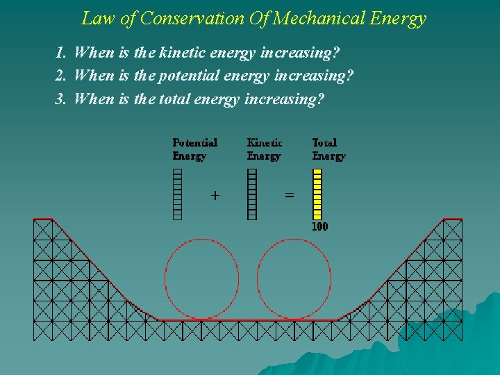 Law of Conservation Of Mechanical Energy 1. 2. 3. When is the kinetic energy