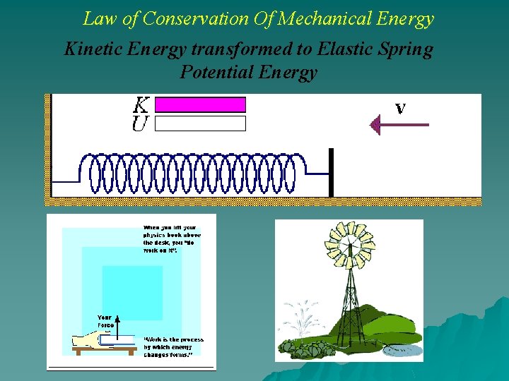 Law of Conservation Of Mechanical Energy Kinetic Energy transformed to Elastic Spring Potential Energy