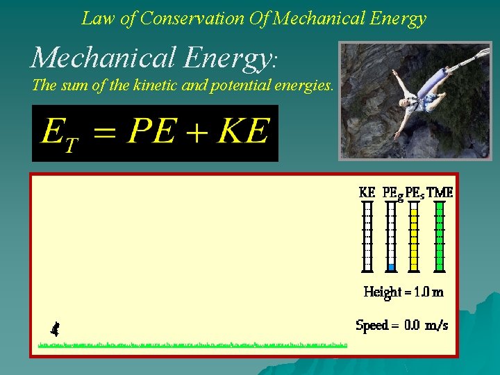 Law of Conservation Of Mechanical Energy: The sum of the kinetic and potential energies.