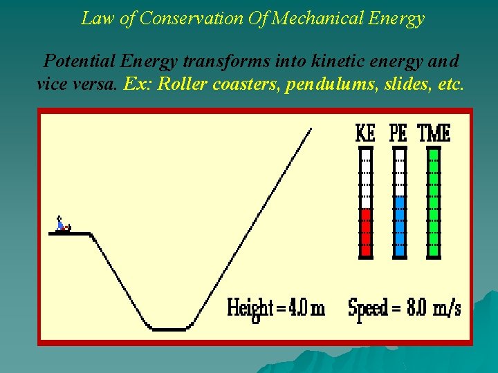 Law of Conservation Of Mechanical Energy Potential Energy transforms into kinetic energy and vice