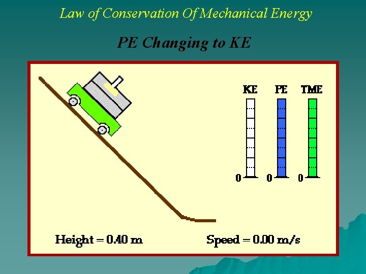 Law of Conservation Of Mechanical Energy PE Changing to KE 