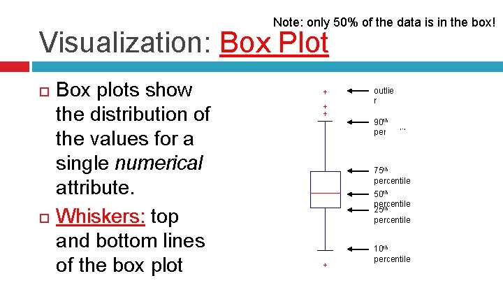 Note: only 50% of the data is in the box! Visualization: Box Plot Box