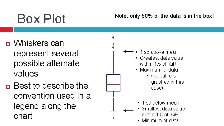 Box Plot Whiskers can represent several possible alternate values Best to describe the convention