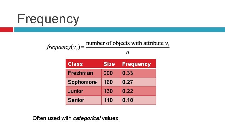 Frequency Class Size Frequency Freshman 200 0. 33 Sophomore 160 0. 27 Junior 130