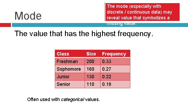 The mode (especially with discrete / continuous data) may reveal value that symbolizes a