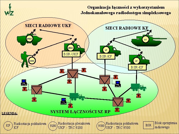 Organizacja łączności z wykorzystaniem Jednokanałowego radiodostępu simpleksowego SIECI RADIOWE UKF SIECI RADIOWE KF 9500