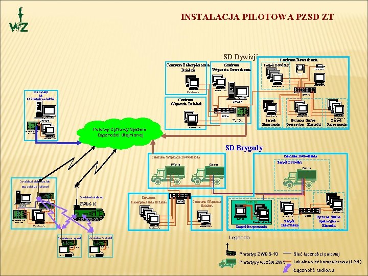 INSTALACJA PILOTOWA PZSD ZT SD Dywizji Centrum Dowodzenia Centrum Zabezpieczenia Wsparcia Dowodzenia Działań Zespół