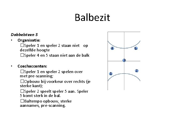 Balbezit Dobbelsteen 5 • Organisatie: � Speler 1 en speler 2 staan niet op