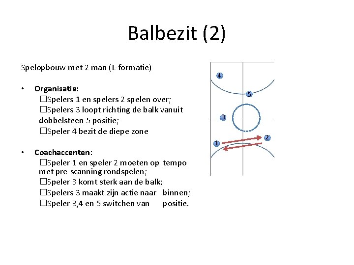 Balbezit (2) Spelopbouw met 2 man (L-formatie) • • 4 Organisatie: � Spelers 1