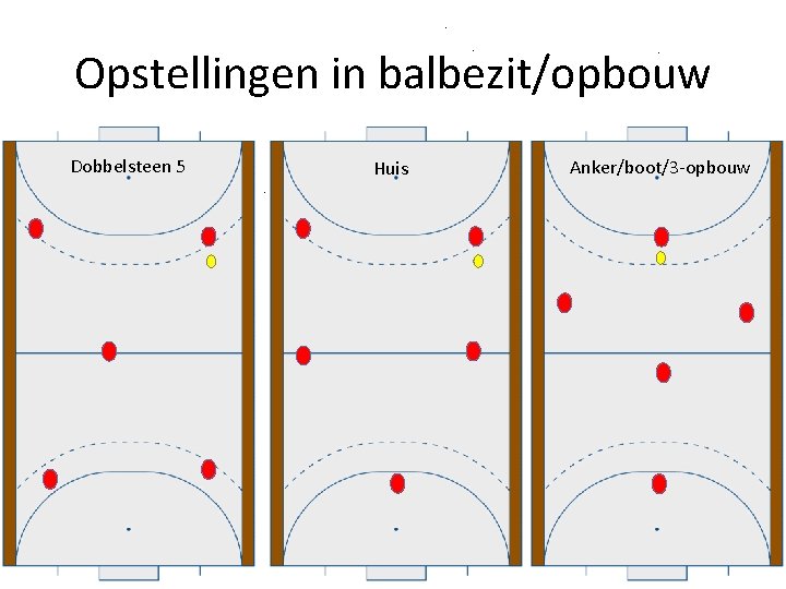 Opstellingen in balbezit/opbouw Dobbelsteen 5 Huis Anker/boot/3 -opbouw 