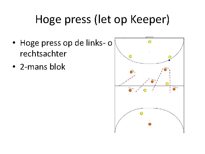 Hoge press (let op Keeper) • Hoge press op de links- of rechtsachter •