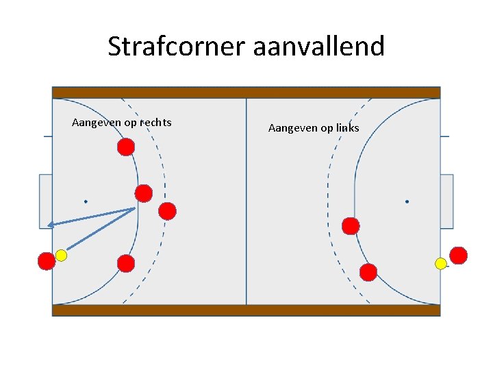 Strafcorner aanvallend Aangeven op rechts Aangeven op links 