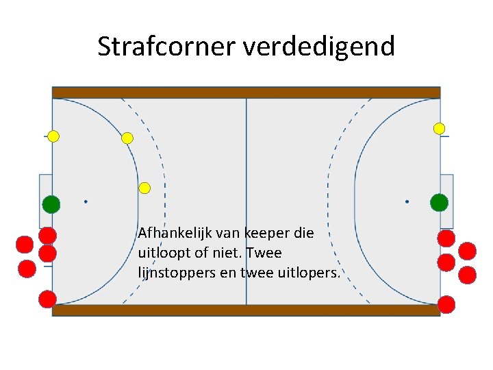 Strafcorner verdedigend Afhankelijk van keeper die uitloopt of niet. Twee lijnstoppers en twee uitlopers.