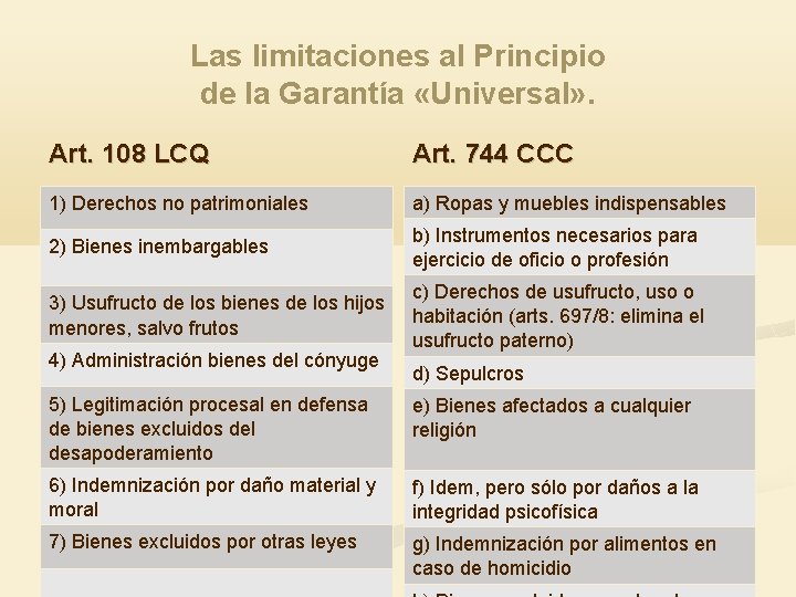 Las limitaciones al Principio de la Garantía «Universal» . Art. 108 LCQ Art. 744