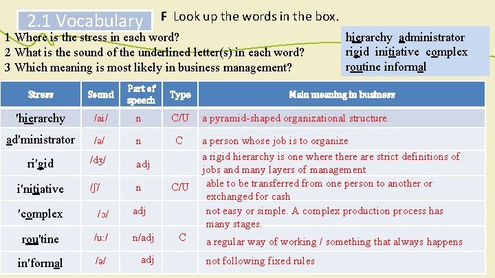 2. 1 Vocabulary F Look up the words in the box. 1 Where is