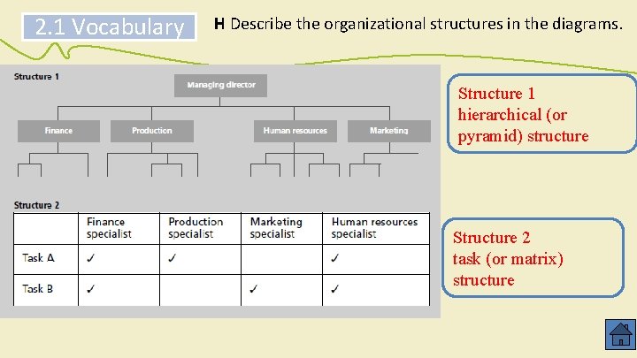 2. 1 Vocabulary H Describe the organizational structures in the diagrams. Structure 1 hierarchical