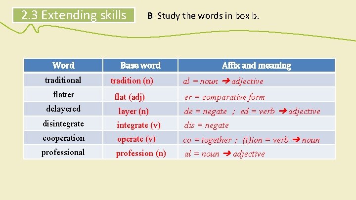 2. 3 Extending skills Word B Study the words in box b. Base word